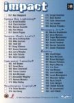1995-96 SkyBox Impact #249 Checklist Card